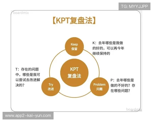 琑员如何通过录像复盘缩小技术动作误差，录像复盘是什么意思